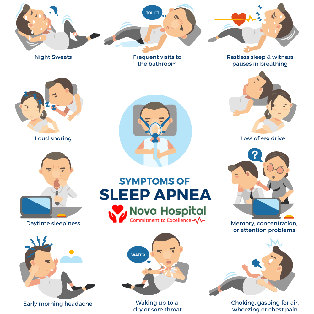 Obstructive Sleep Apnea Diagnosis Criteria